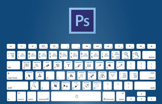 Improve Your Photoshop Skills
