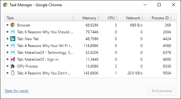 chrome-task-manager-overview
